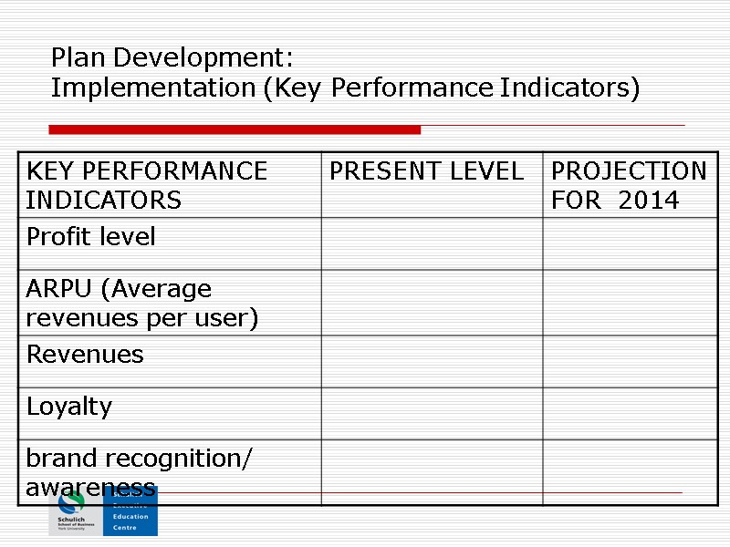 Plan Development:   Implementation (Key Performance Indicators)